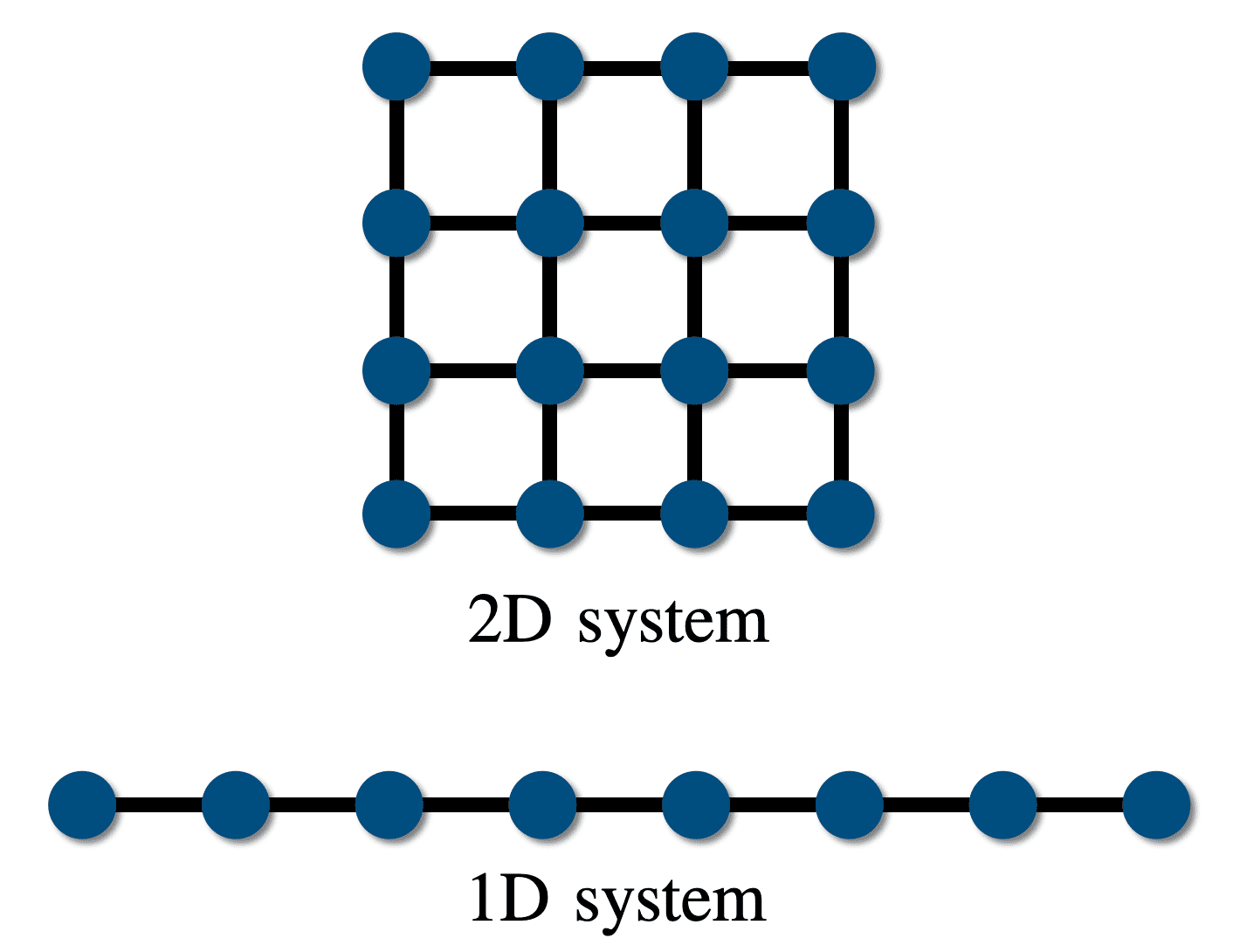 1D lattice