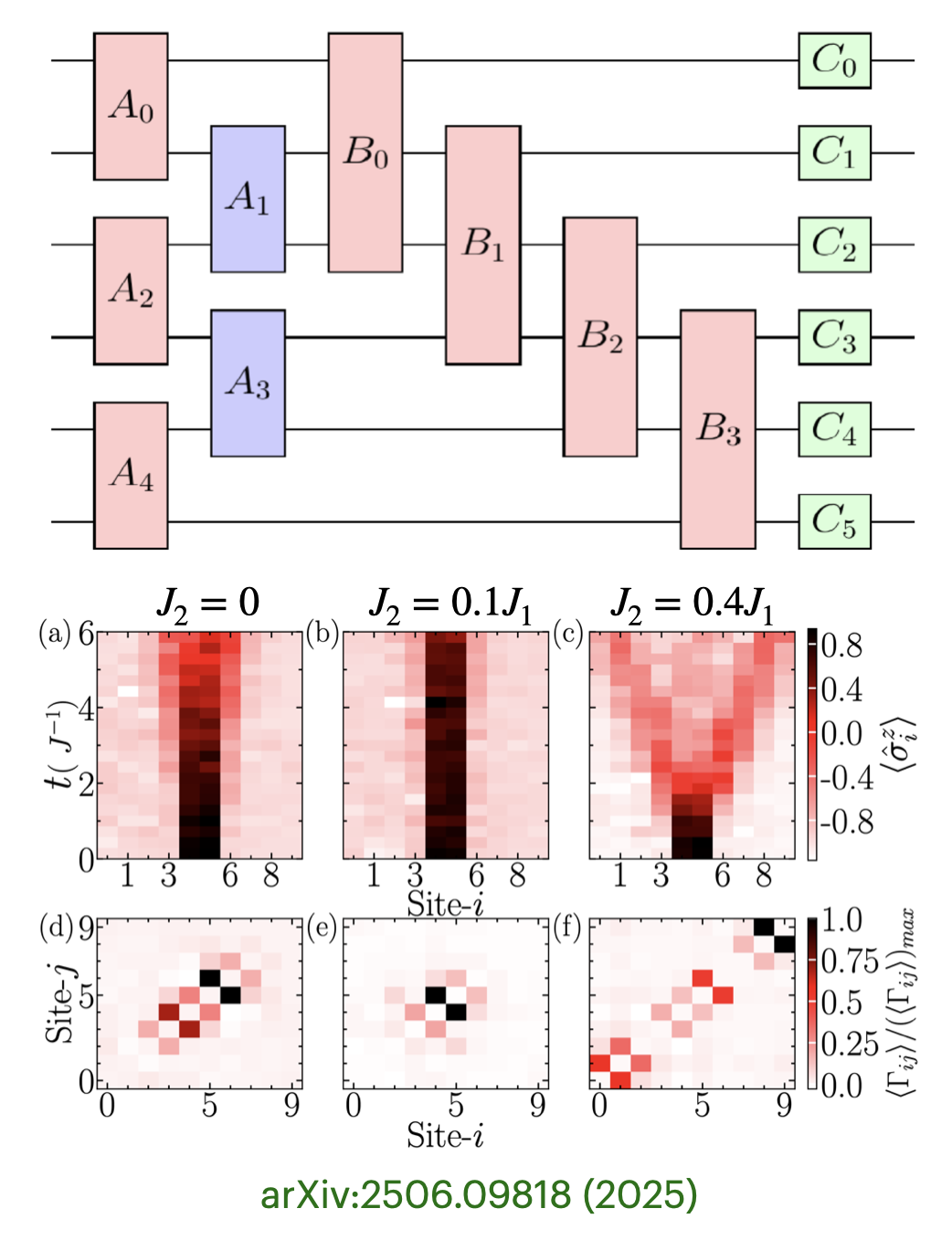 Quantum Circuit